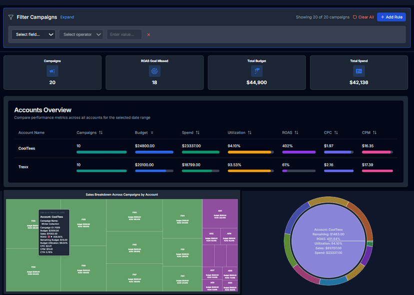 Get instant, clear visualizations